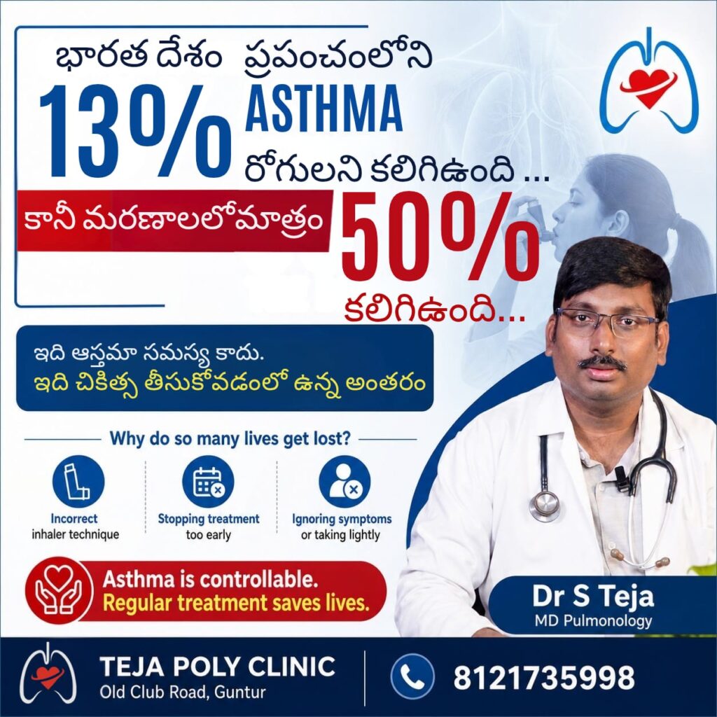 Asthma Treatment Gap in India